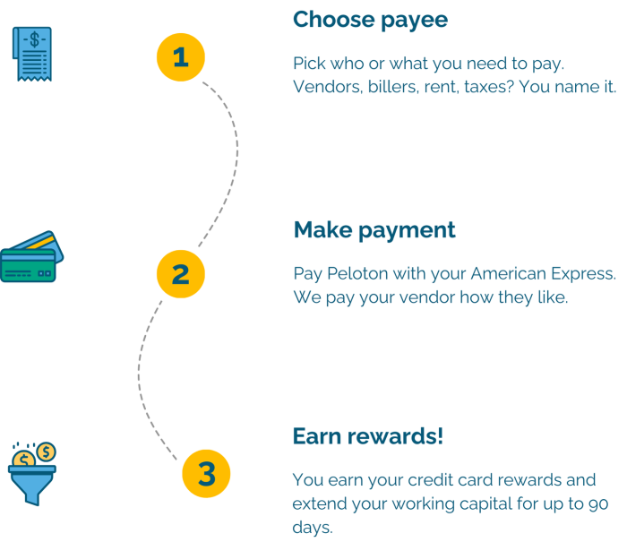 Bill Pay by Card - how it works