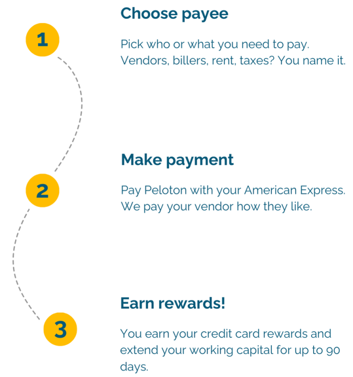 Bill Pay by Card - how it works