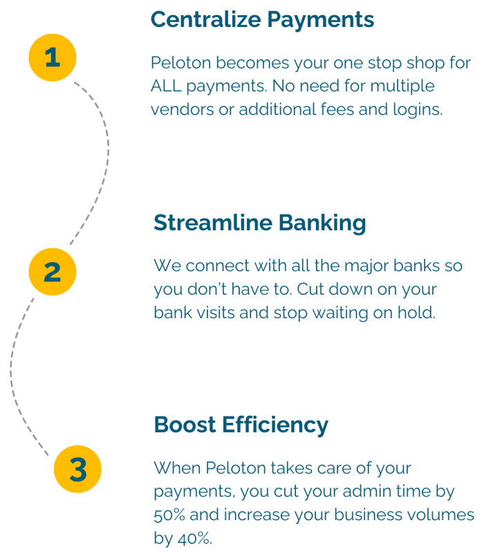 Payments Platform - how it works - mobile