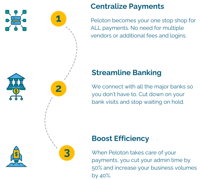 Payments Platform - how it works